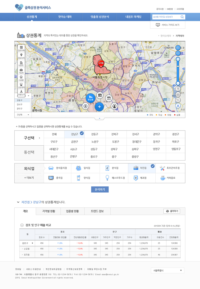 서울시 골목상권 분석서비스