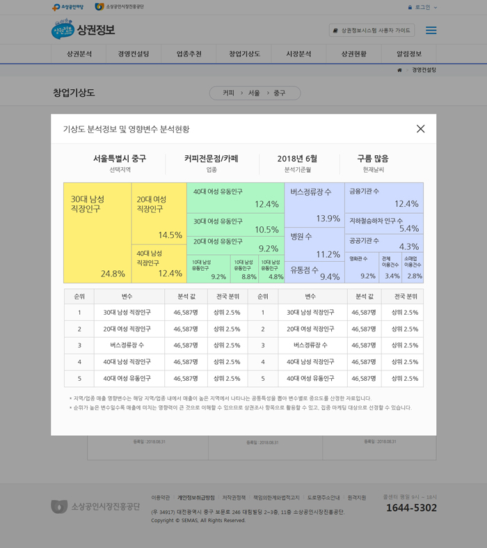 소상공인진흥공단_고도화