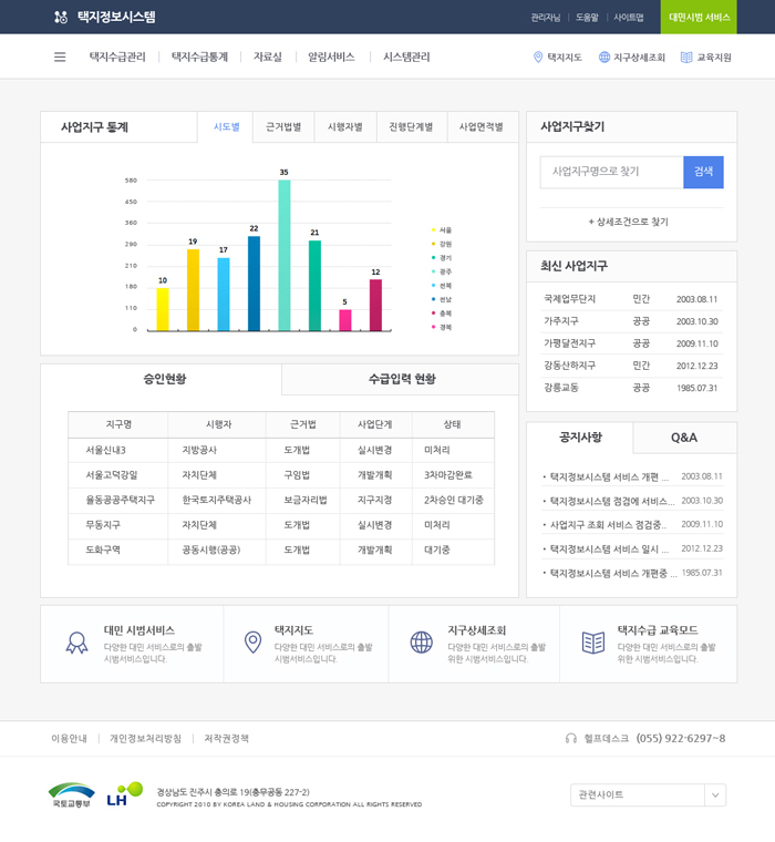 LH 택지정보시스템